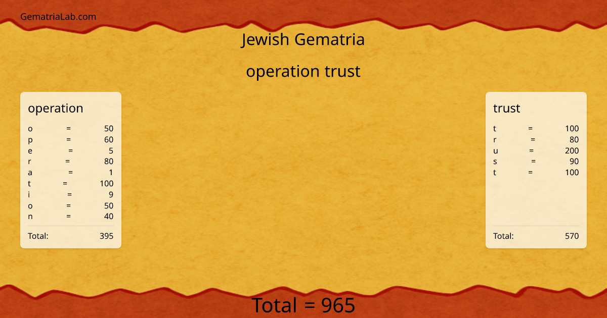 operation trust in jewish Gematria